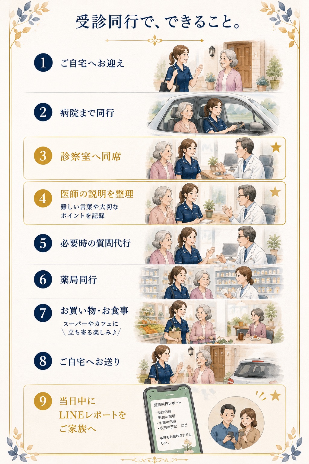 受診同行でできること